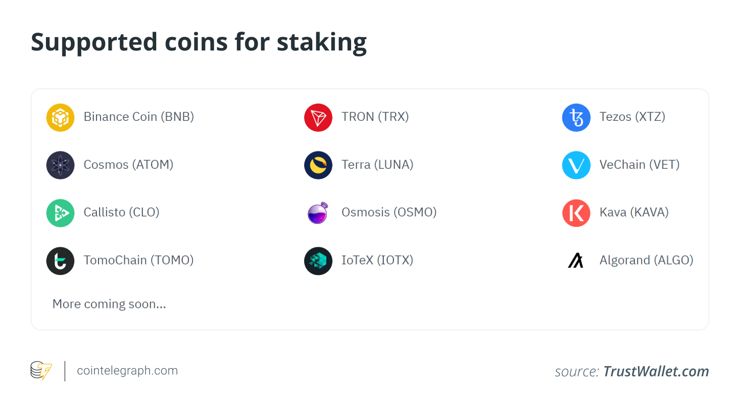 Supported coins for staking