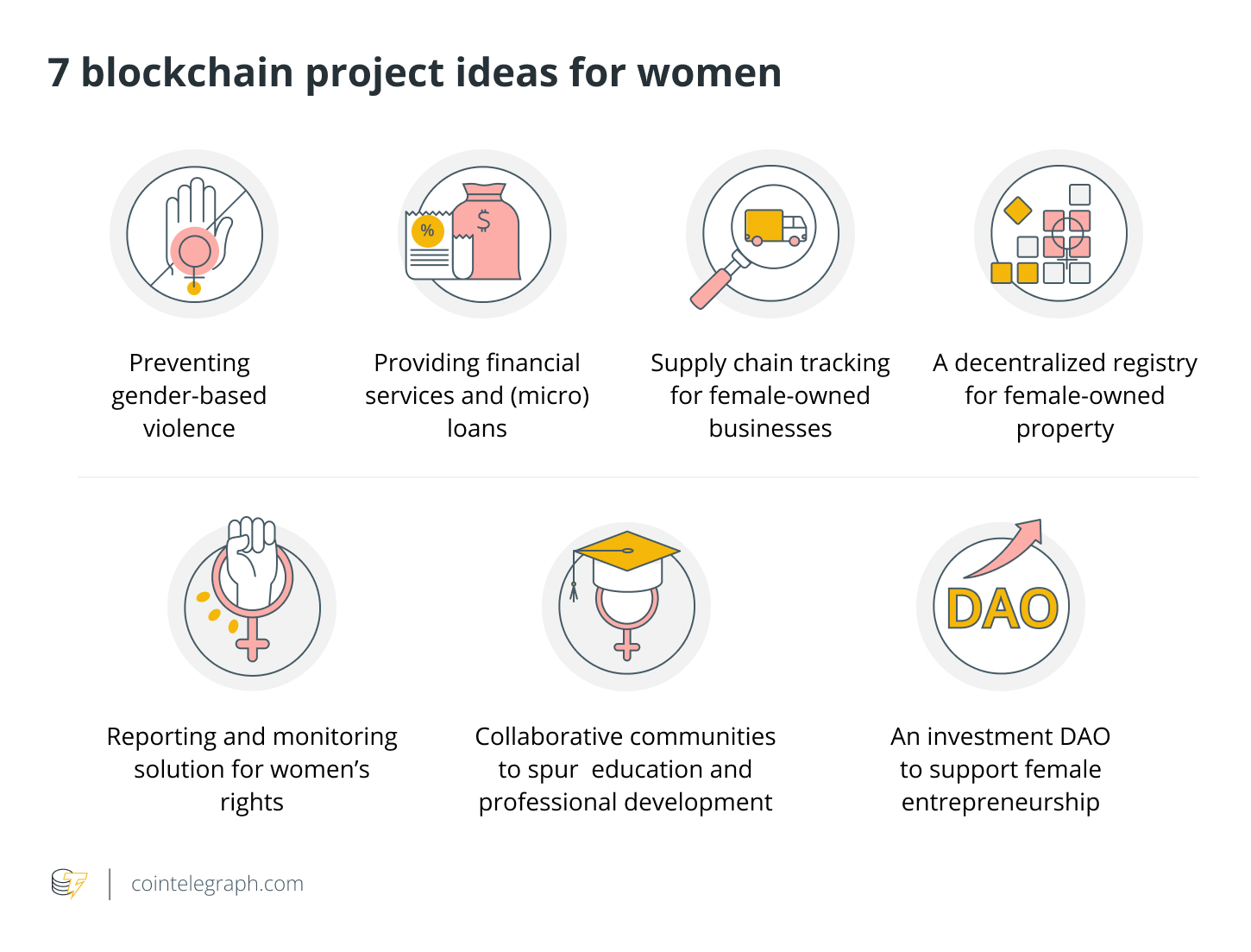 7 blockchain project ideas for women
