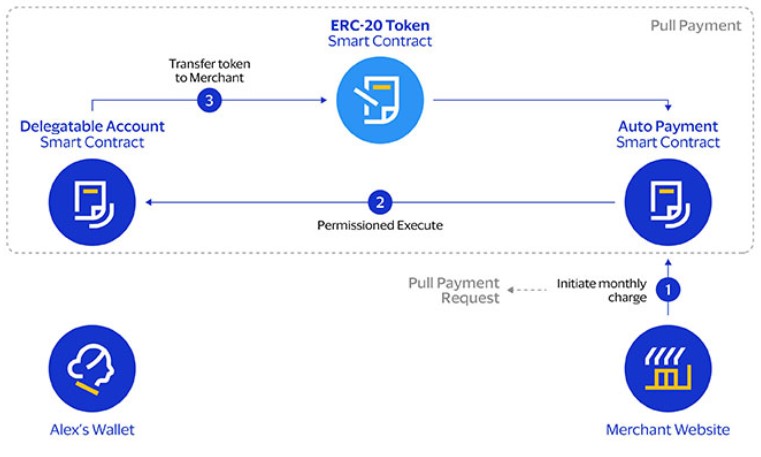 Visa Crypto