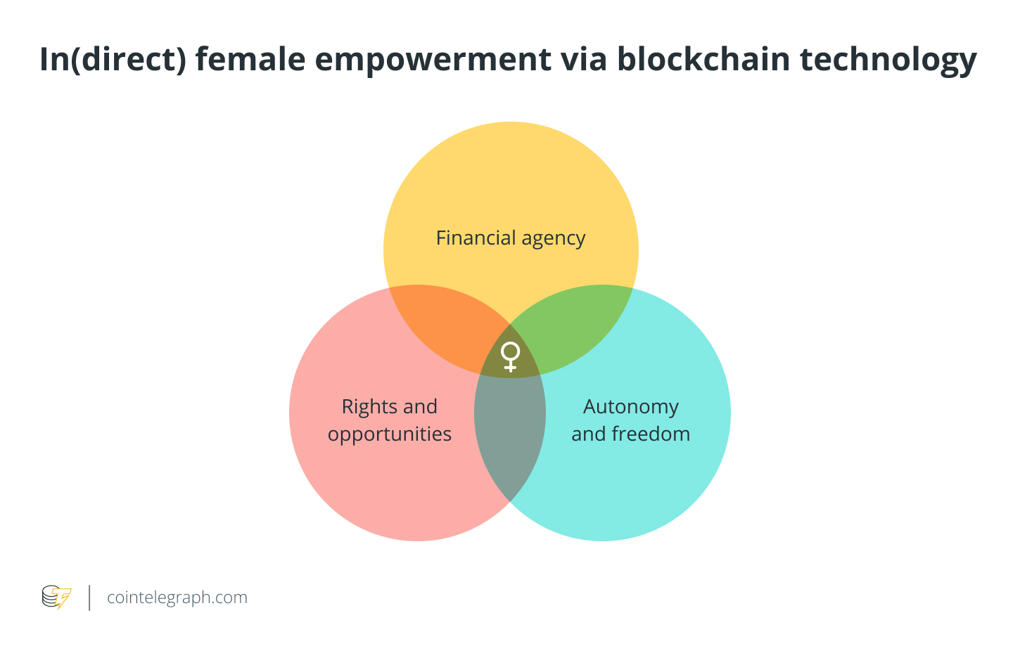 In(direct) female empowerment via blockchain technology