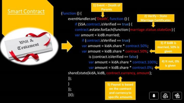 smart contract