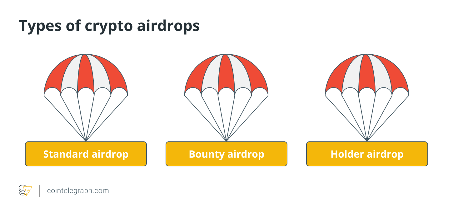 Airdrop, Tokens, Tokenomics