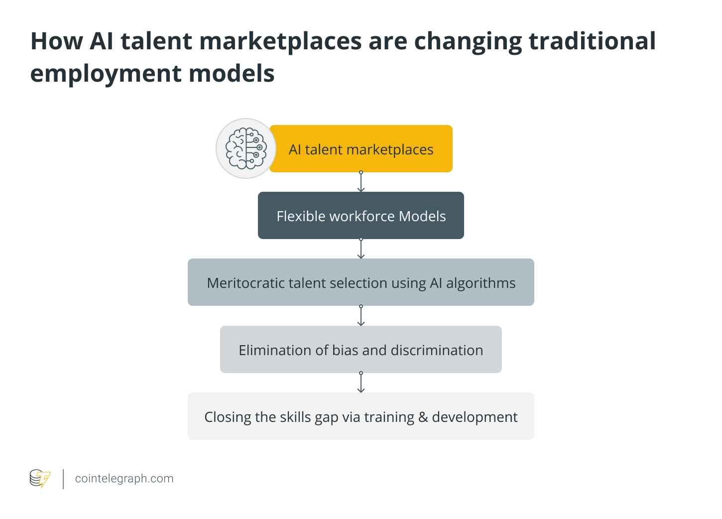 How AI talent marketplaces are changing traditional employment models