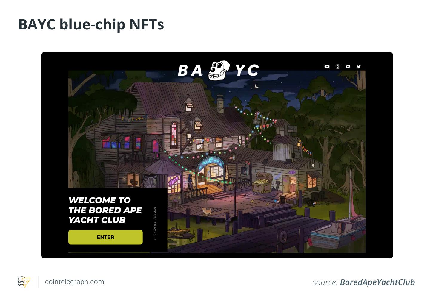 BAYC blue-chip NFTs
