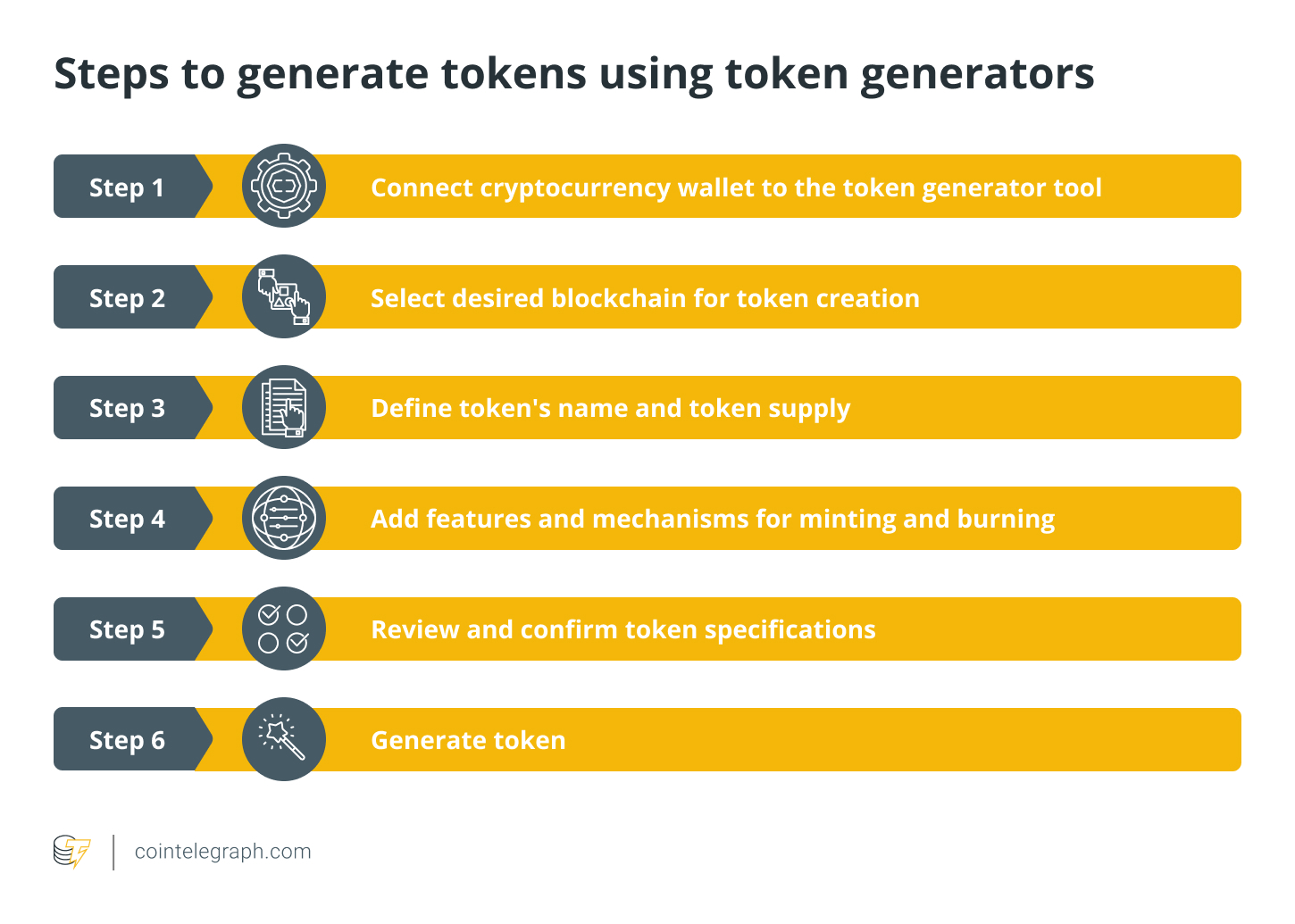 Steps to generate tokens using token generators