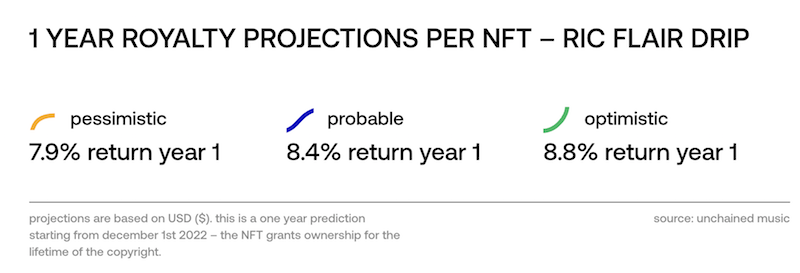 Estimated yearly returns for Offset and Metro Boomins 2017 song Ric Flair Drip