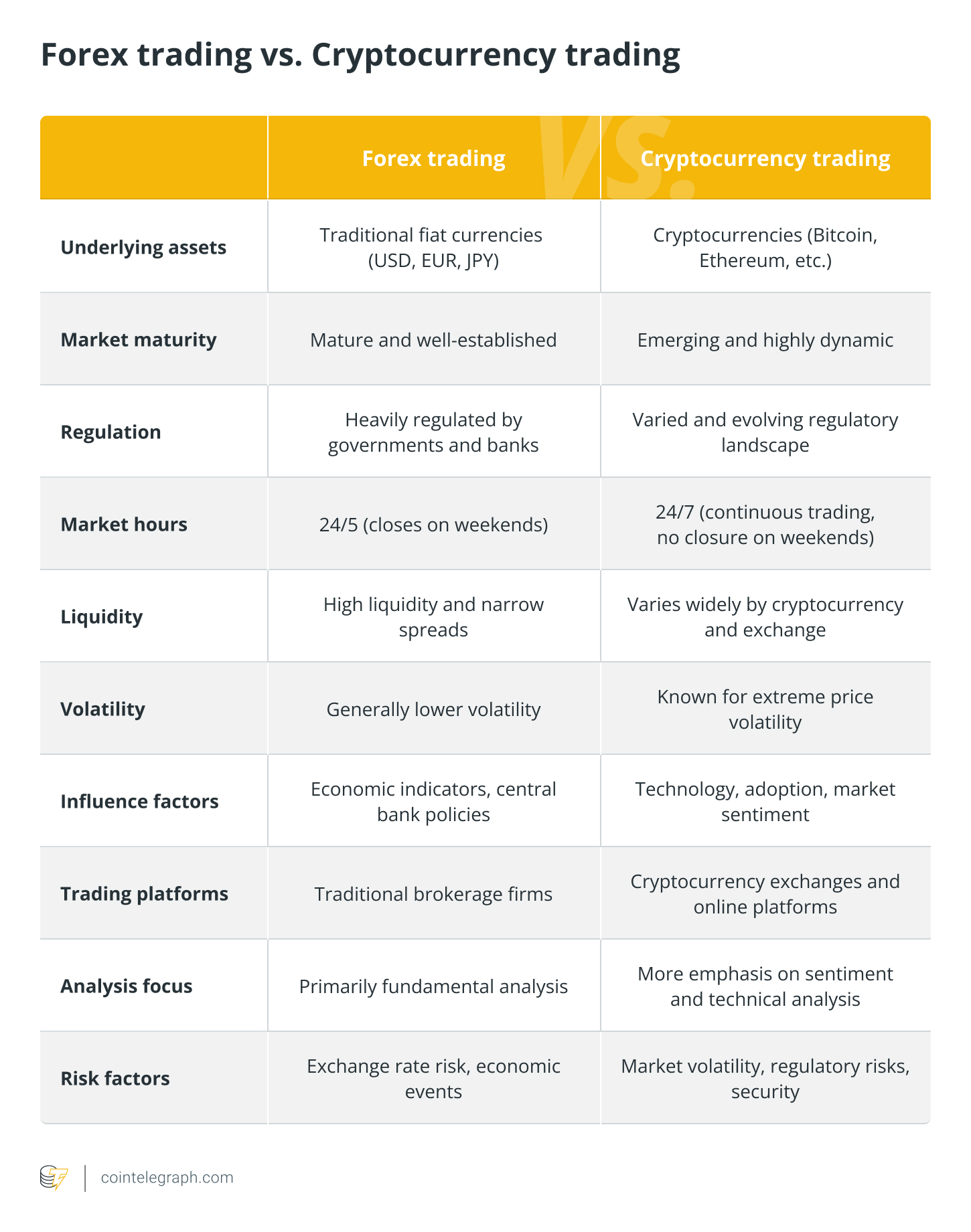 Forex trading vs. cryptocurrency trading