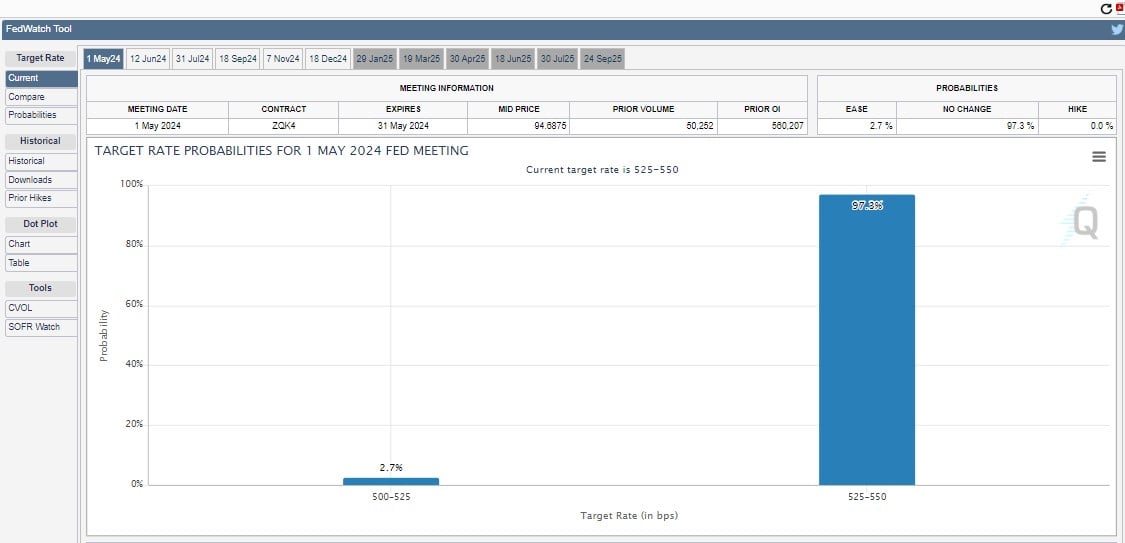 May Target Rate