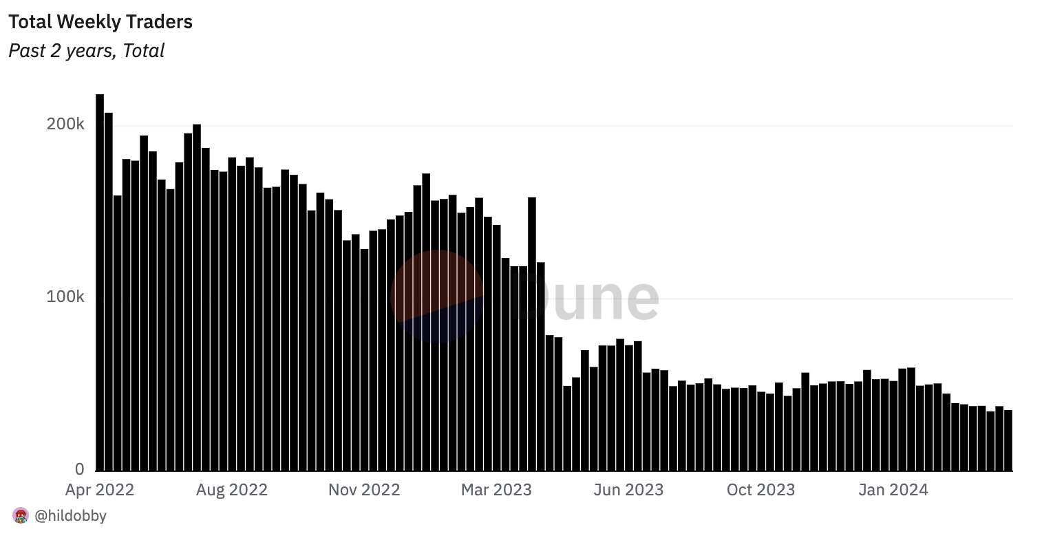 Solana and Bitcoin NFT trading hits record numbers