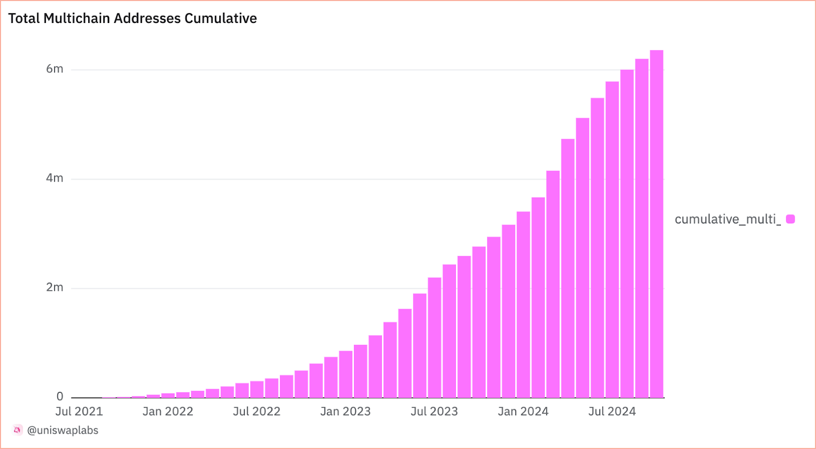 Total_Multichain_Addresses_Cumulative