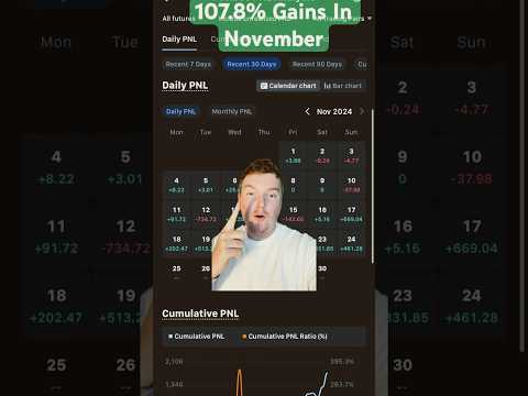 USER MAKES $1,700 FROM $100 #crypto #investing #bitcoin #trading