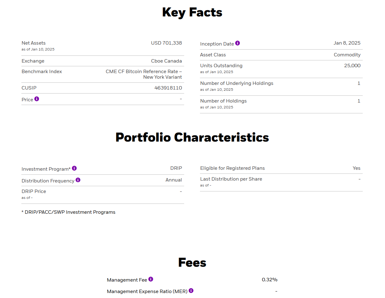 Canada-listed iShares Bitcoin ETF