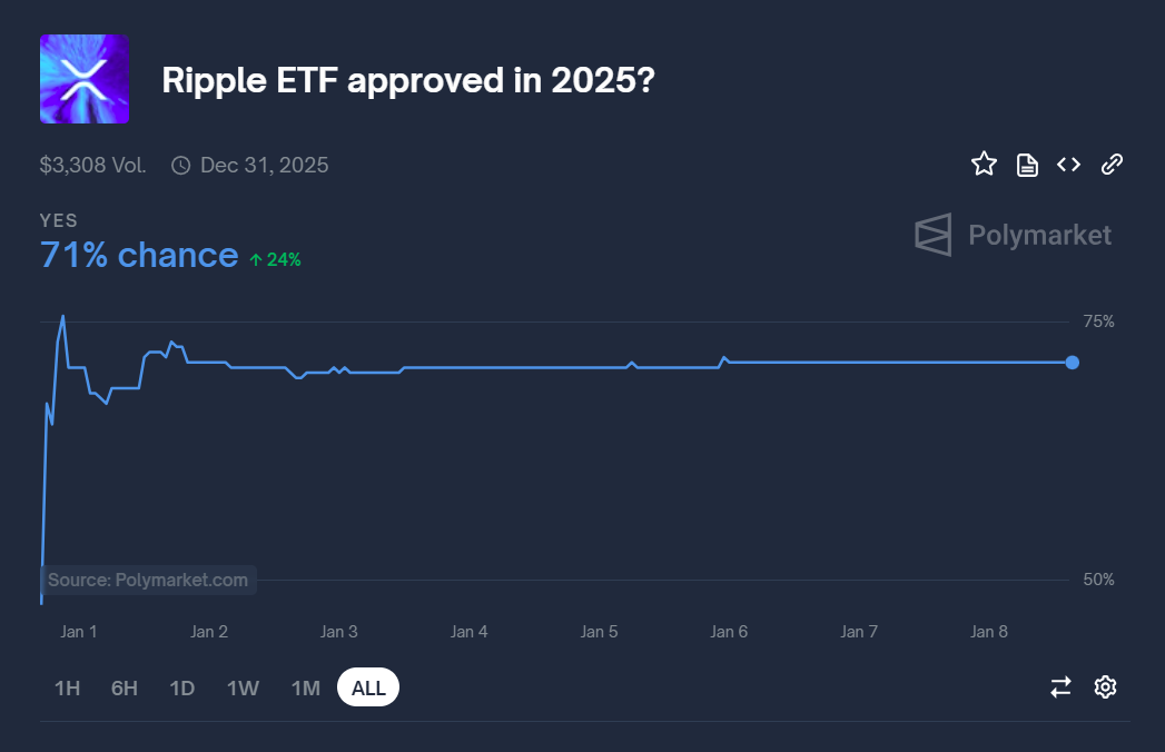 Polymarket poll XRP ETF