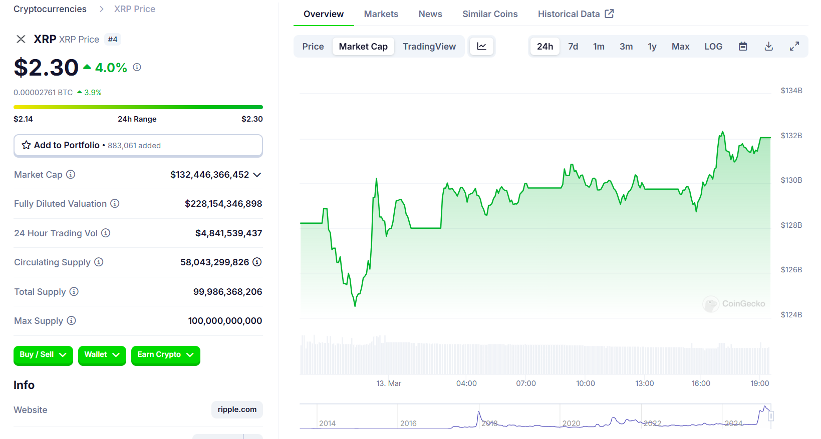 XRP surges on Franklin XRP ETF filing